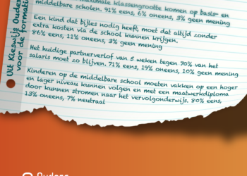 Resultaten Kieswijzer voor ouders