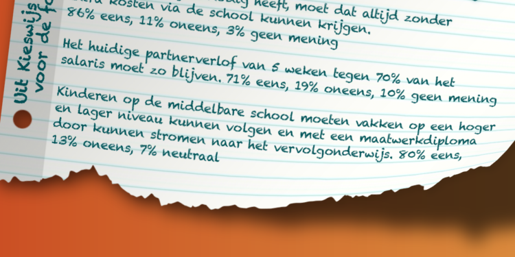 Resultaten Kieswijzer voor ouders