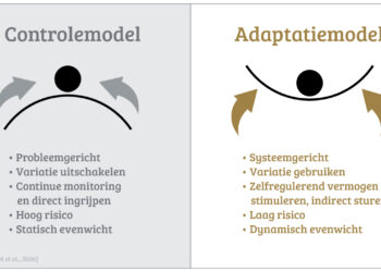 adaptatiemodel