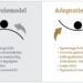 adaptatiemodel